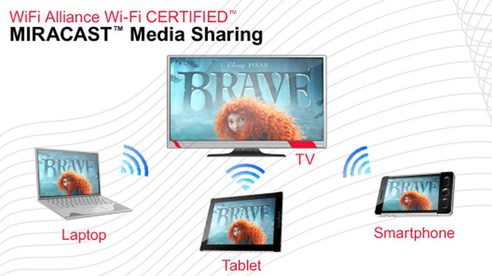 راه‌های انتقال تصویر از گوشی به تلویزیون